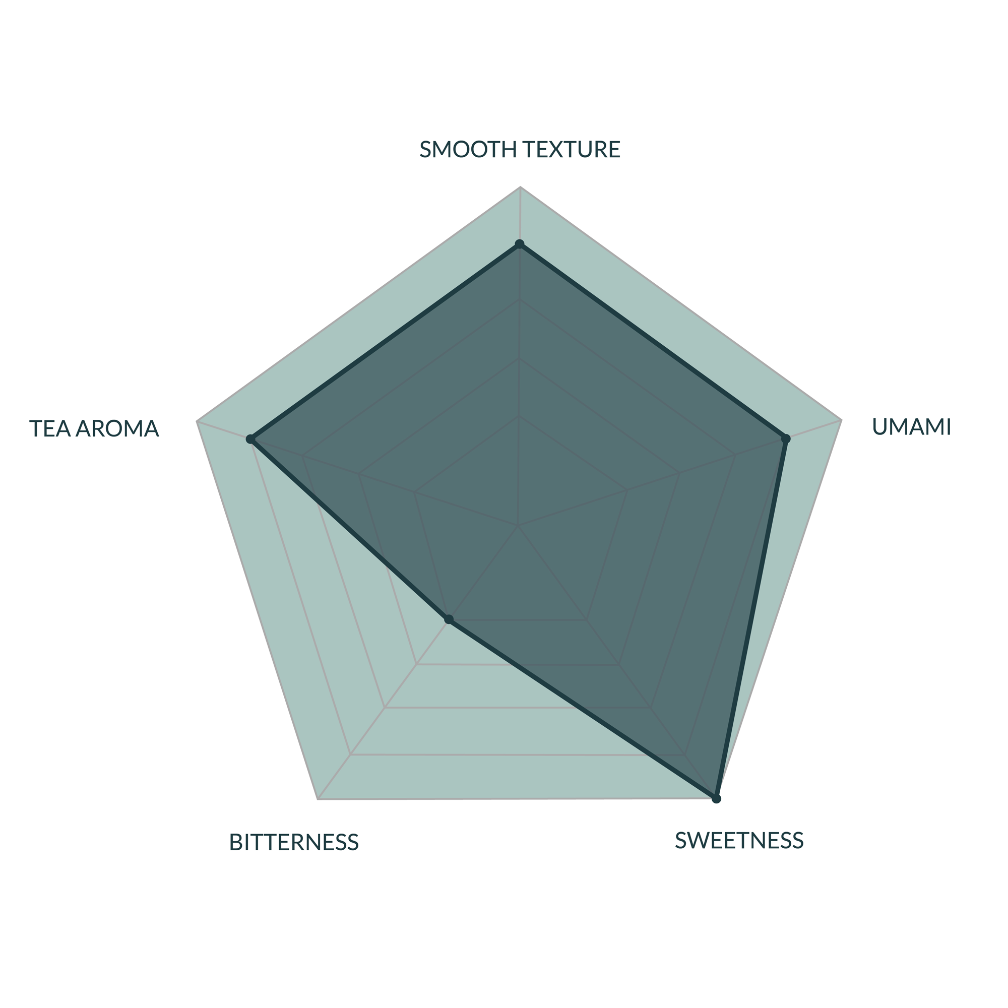 Chiran Harvest Ceremonial Grade Matcha