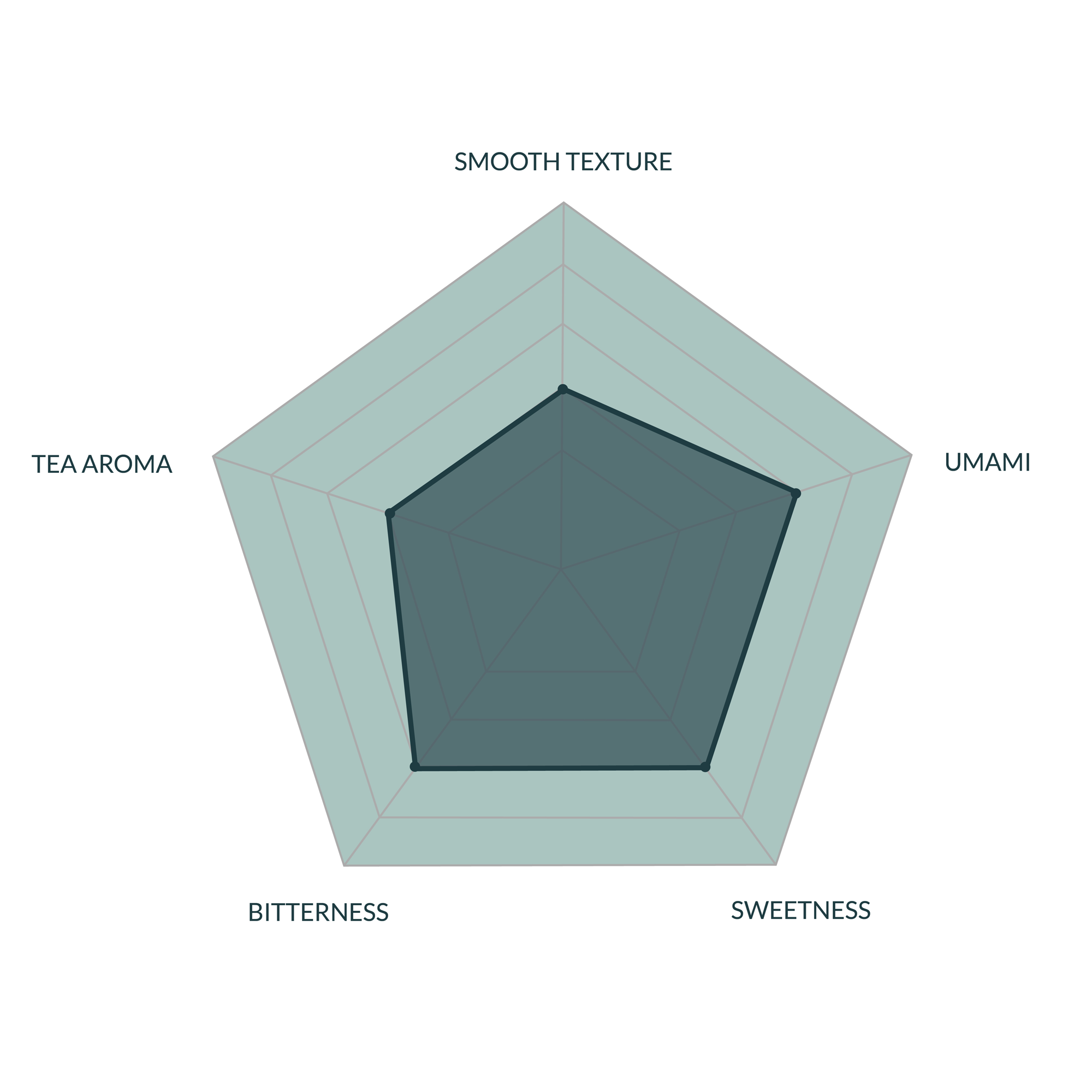 Superior Blend Ceremonial Grade Matcha